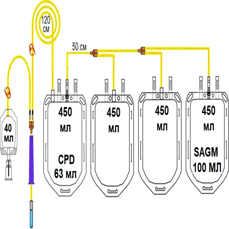 Пластиковий контейнер для крові людини ЦФД та САГМ, 450 мл з аксесуарами